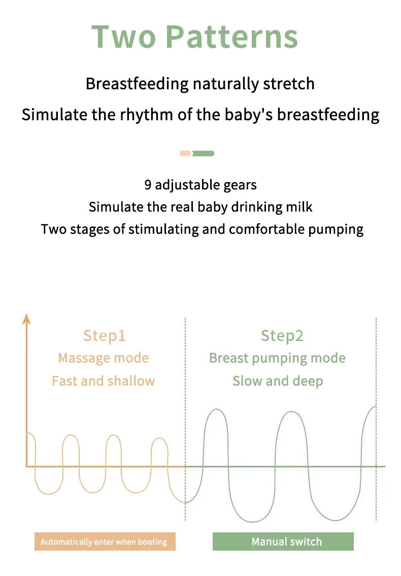 Electric Breast Pump Intelligent Integrated High Suction Breast Pump Breast Milk Postpartum Fortable Painless and Silent Breast