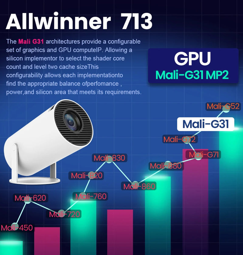 Magcubic Projector 4K Android 11 HY300 Pro Wifi6 260ANSI Allwinner H713 BT5.0 1080P 1280*720P Cinema Outdoor Portable Projectors