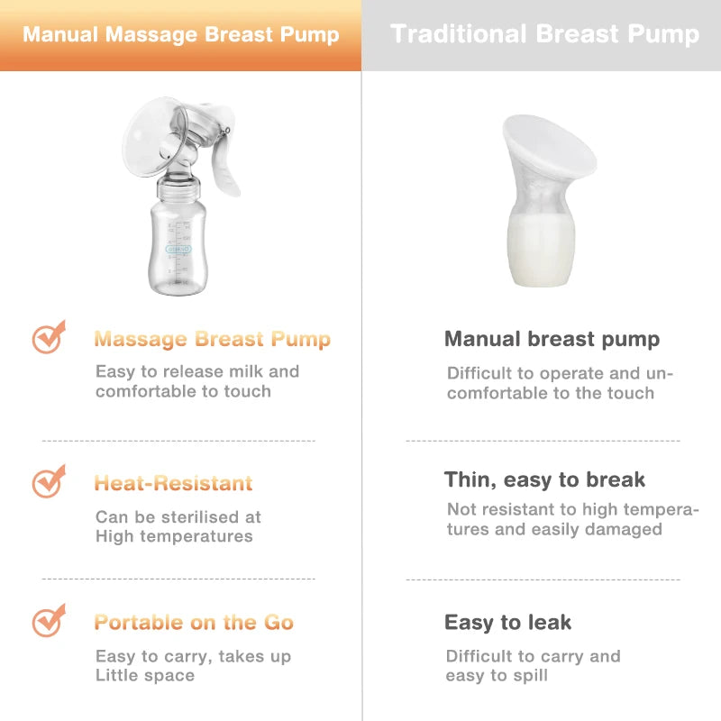 Dr.isla Breast Pump Baby Nipple Manual Suction Milk Pump Feeding Breasts Pumps Milk Bottle Sucking Postpartum Supplies BPA Free