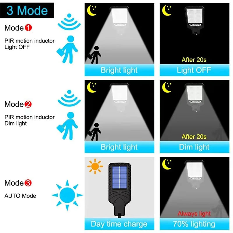 Solar Outdoor LED Wall Light with Human Body Waterproof Induction for Garden Terrace Garage Courtyard and Street Lighting