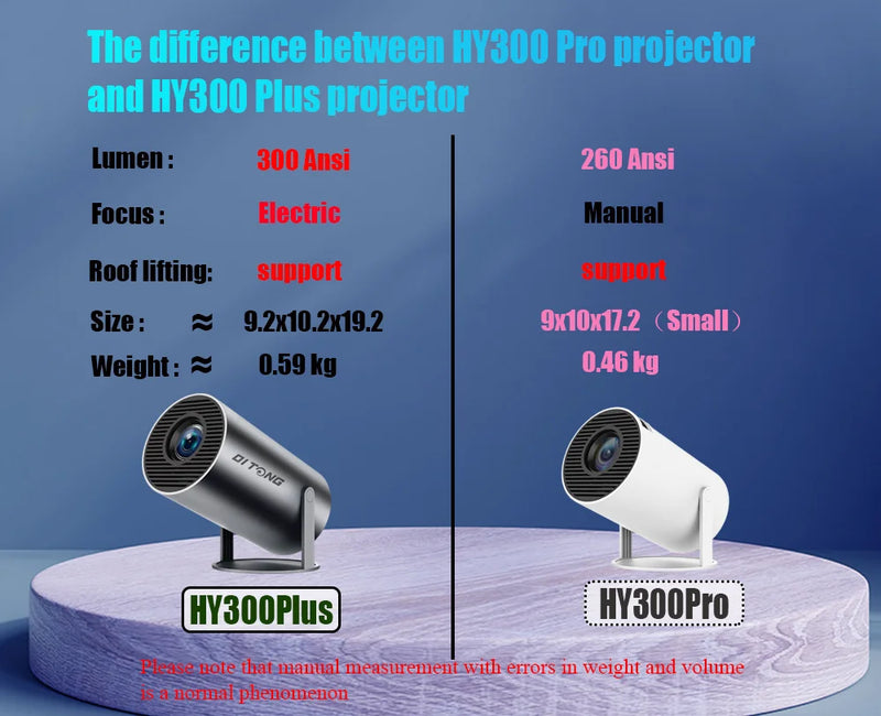 new HY300 Pro plus Projector Android 4K 1280*720P Dual Wifi Video Portable Outdoor home hd led proyector cine en casa